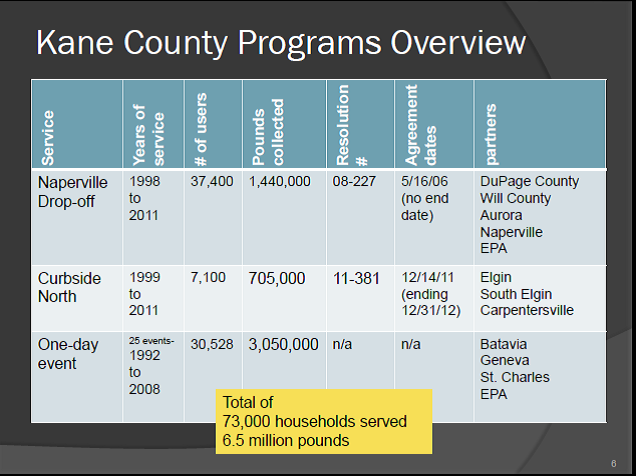 Programs Overviw