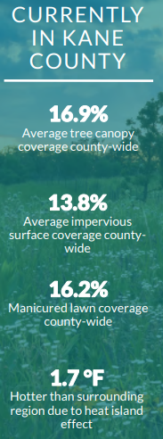 greenspace and ecosystems info.PNG