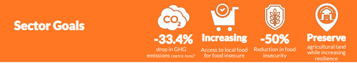 local food and agri goals.PNG