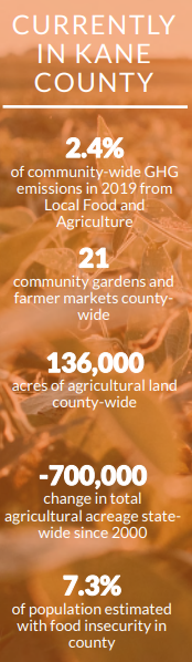 local food and agri info.PNG